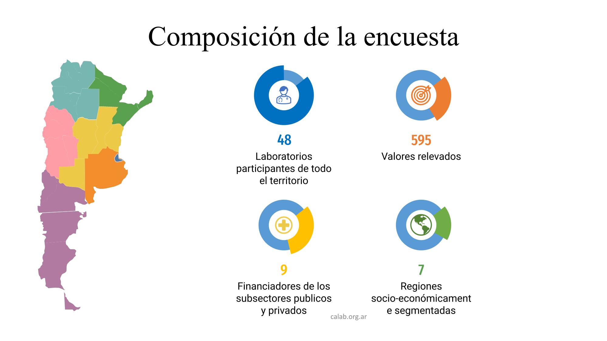 Encuesta Determinaciones CALAB Publica 2023-3