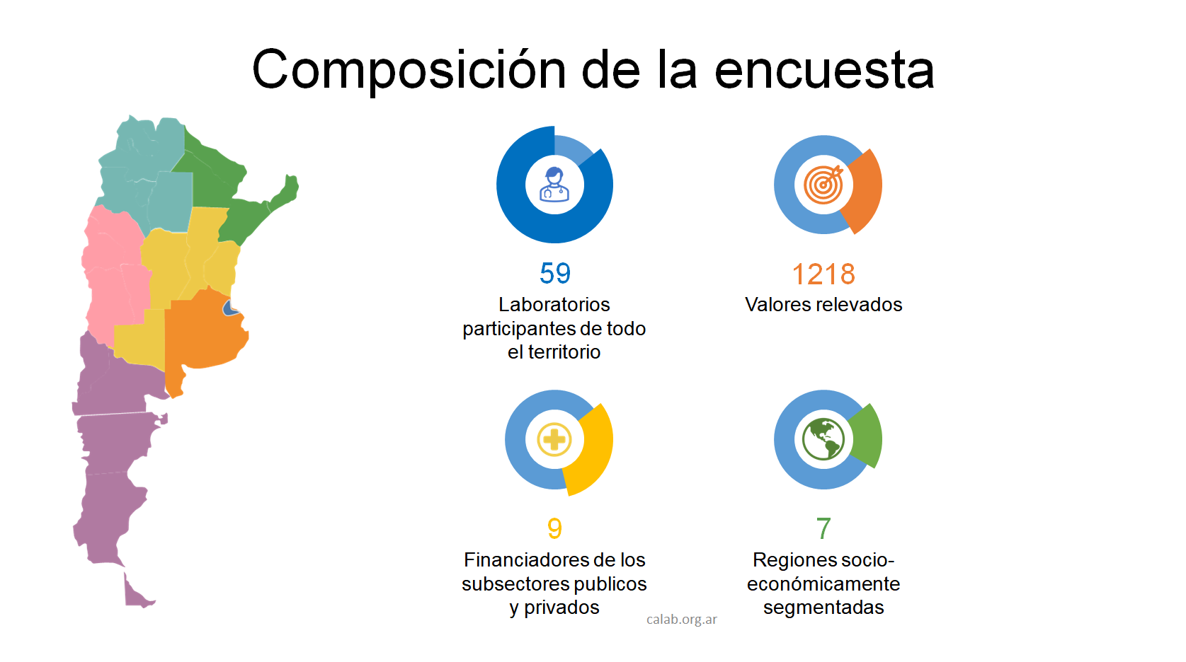 Diapositiva 3