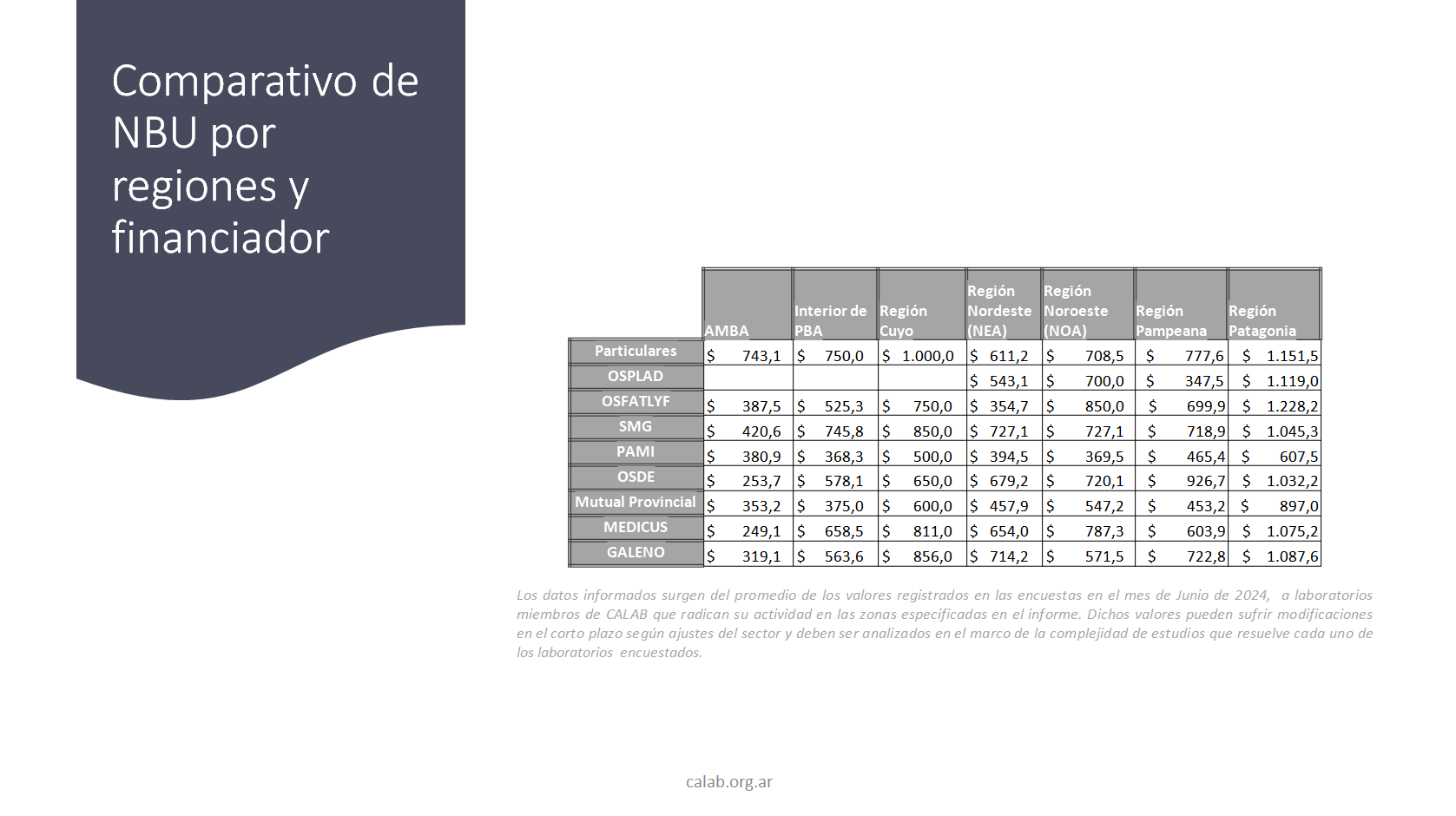 Diapositiva 6