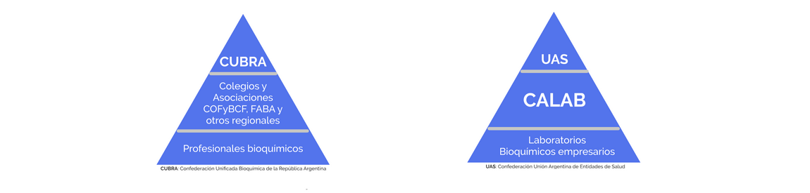 triangulos